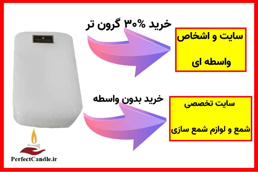 خرید از واسطه یا تولیدکننده