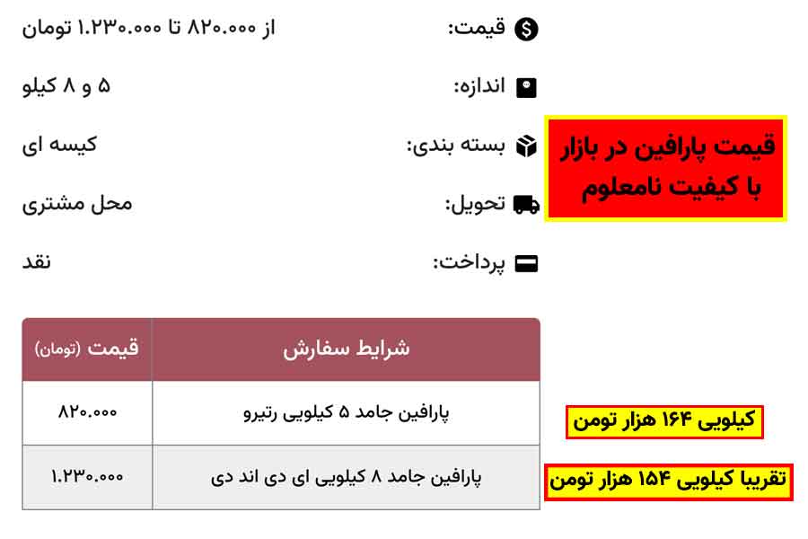 قیمت پارافین در بازار